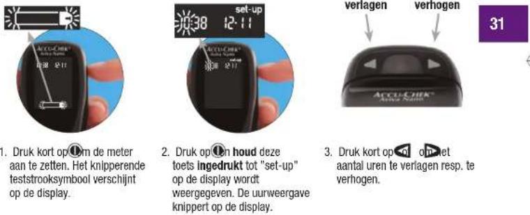 Accu-Chek Aviva Nano - 30 - 7