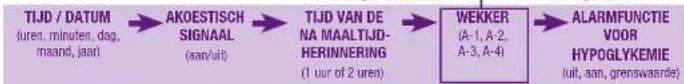 Accu-Chek Aviva Nano - Opmerkingen: - 6