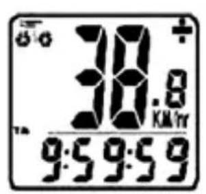 Bell Dashboard 100 - ADDITIONAL FUNCTION MODES - 2