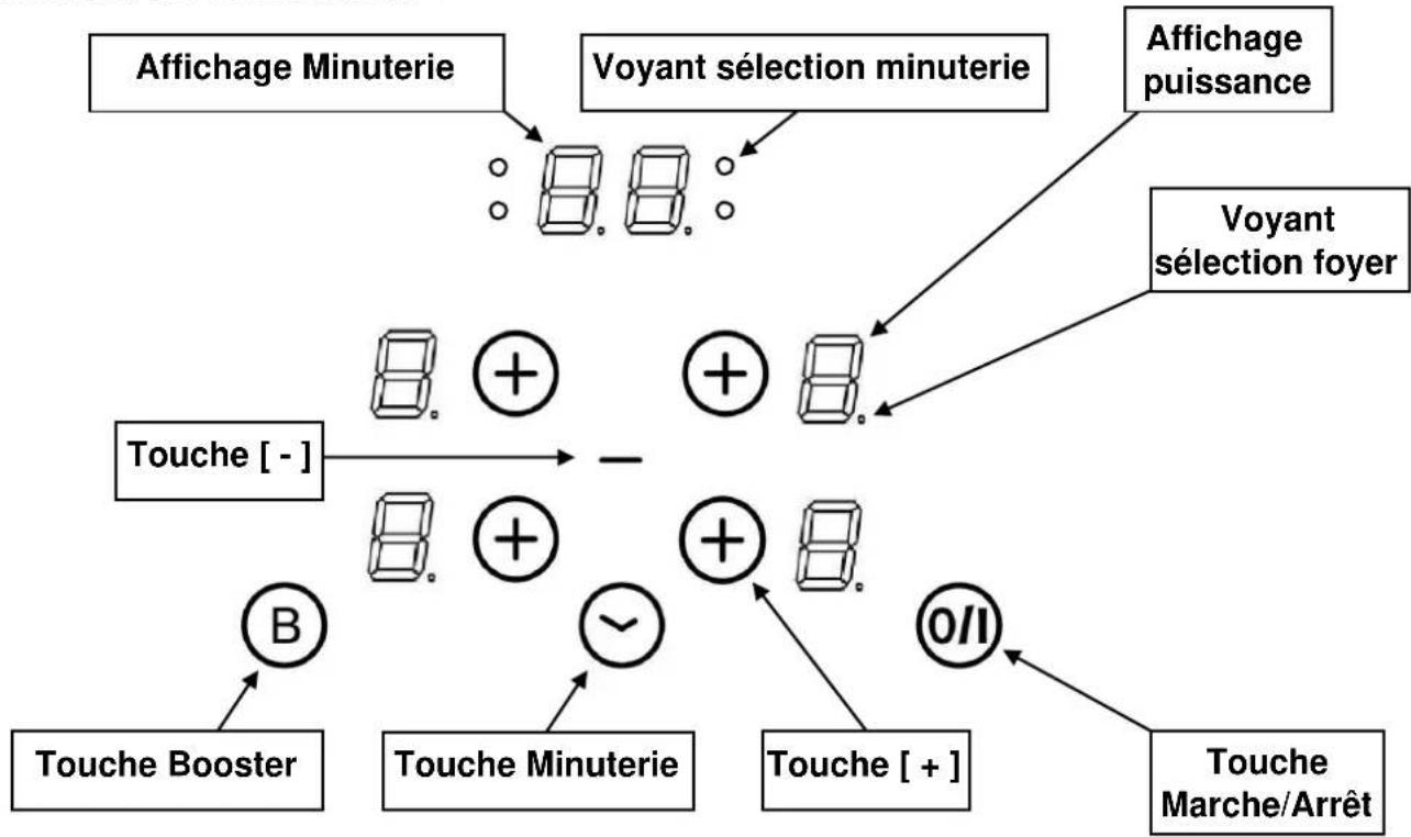 graph TD A["Touche Booster"] --> B["⊕"] C["Touche Minuterie"] --> D["⊕"] E["Touche [+"] ] --> F["⊕"] G["O/I"] --> H["⊕"] I["Voyant sélection minuterie"] --> J["⊕"] K["Affichage Minuterie"] --> L["⊕"] M["Affichage puissance"] --> N["⊕"] O["Voyant sélection foyer"] --> P["⊕"] Q["Touche [-"]] --> R["⊕"…