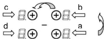 graph TD A["Start"] --> B["+"] B --> C["-"] C --> D["+"] D --> E["End"] style A fill:#f9f,stroke:#333 style E fill:#bbf,stroke:#333