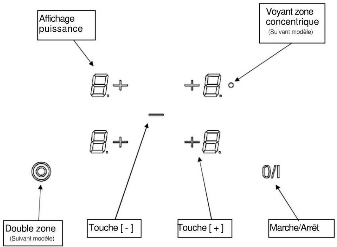 BRICO DEPOT 343387 - \section*{Caracteristiques techniques} - 1