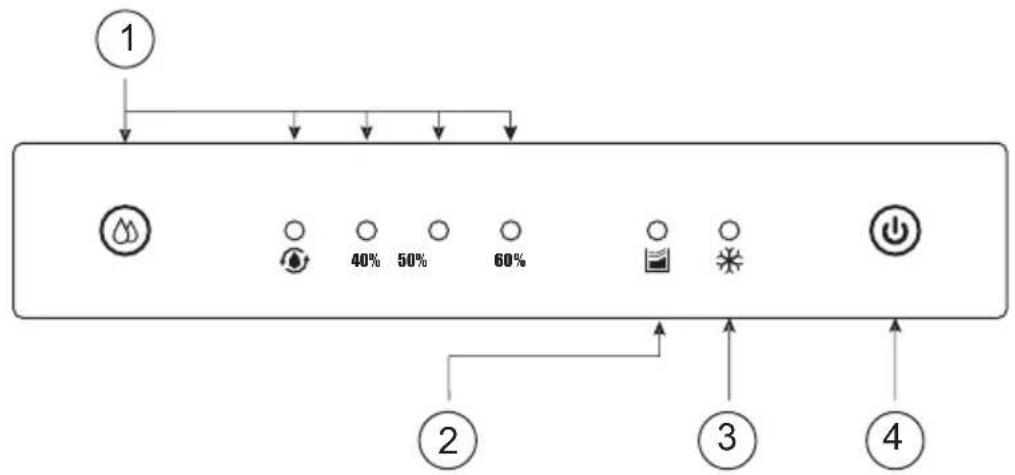 BLYSS WHD312EC - Les commandes - 1