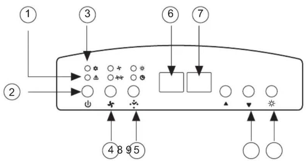 BLYSS WDH735CH30R - Les commandes - 1
