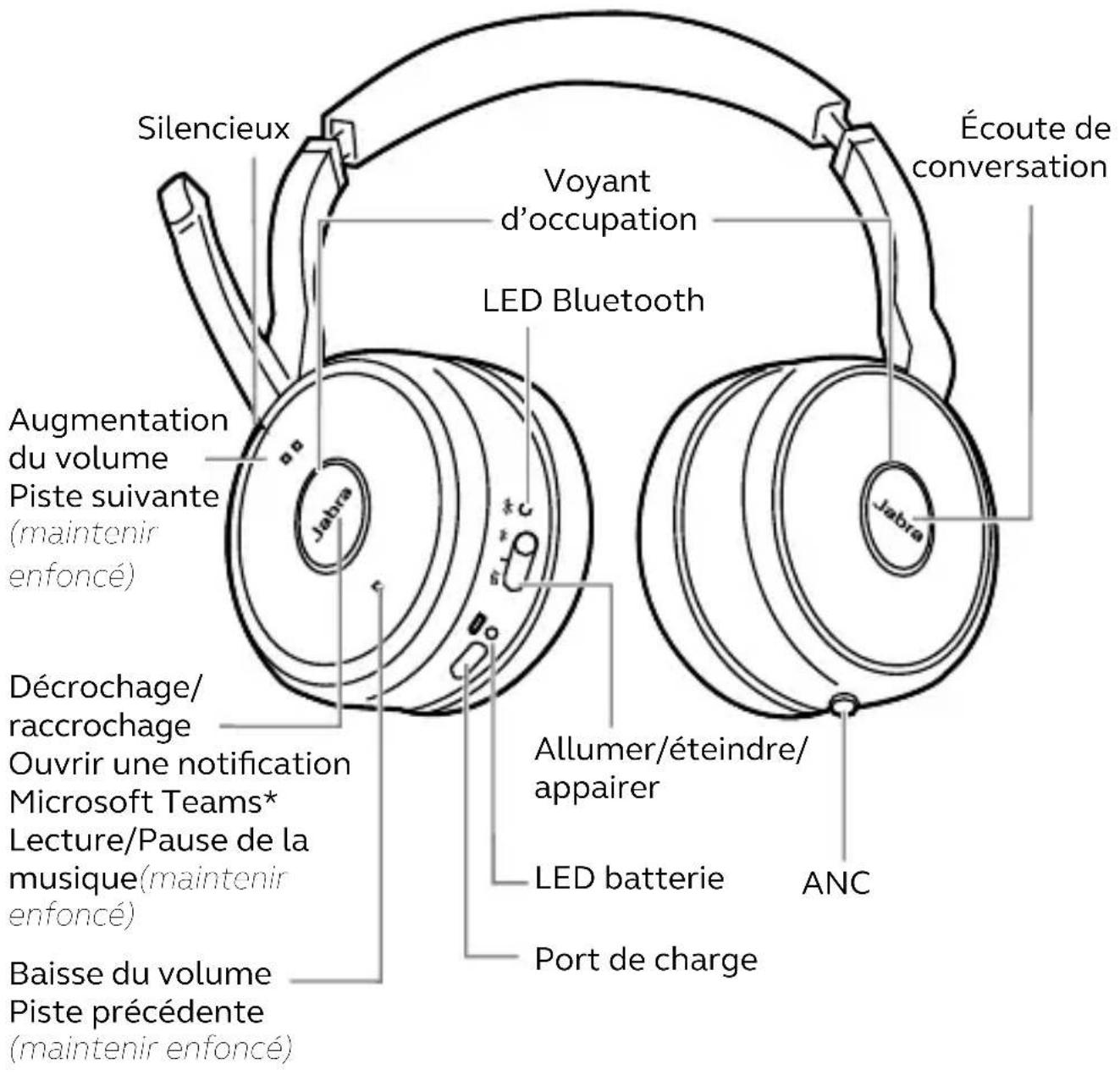 JABRA Evolve 75 - Aperçu - 1