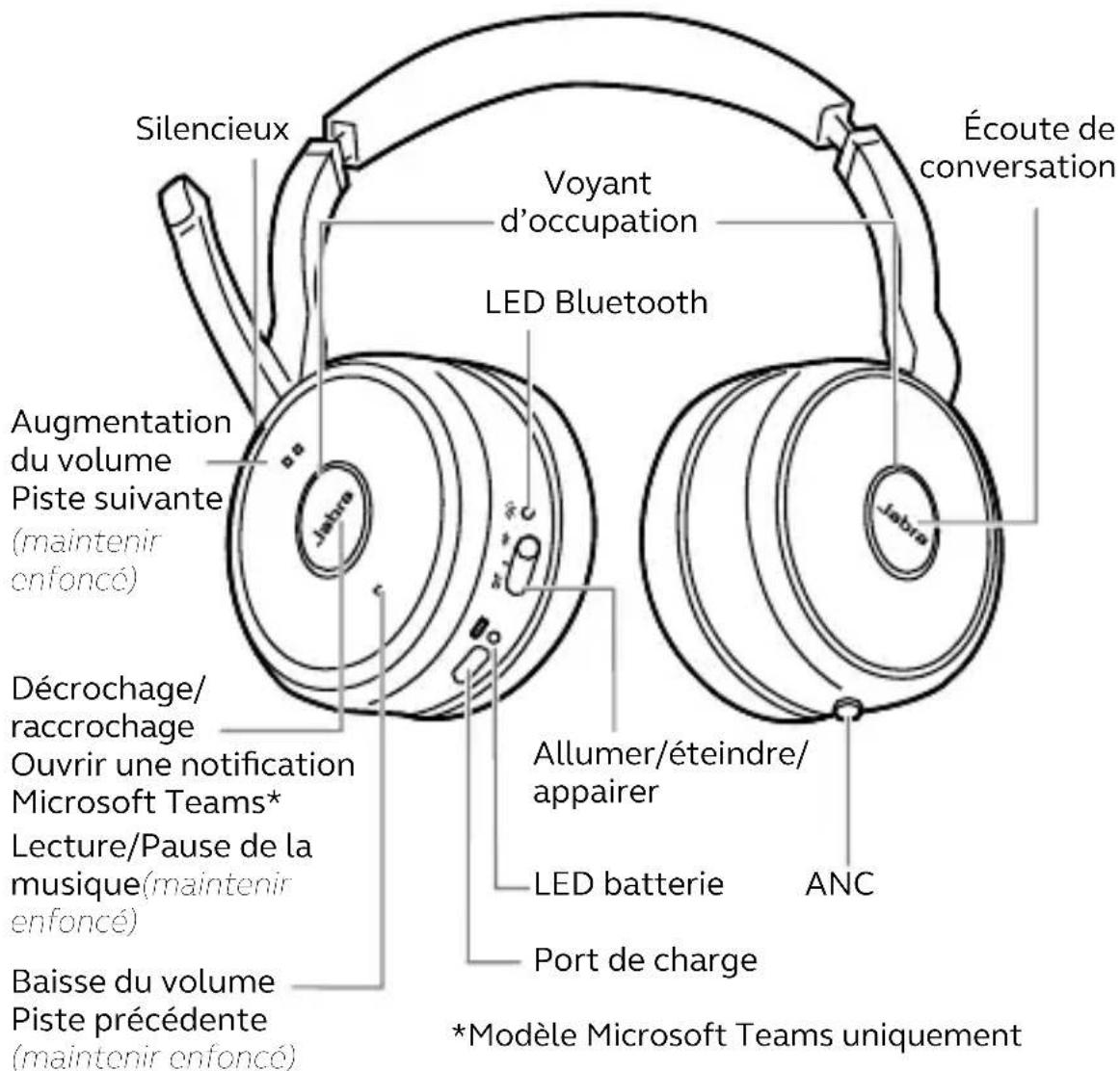 JABRA Evolve 75 - Smartphone - 2