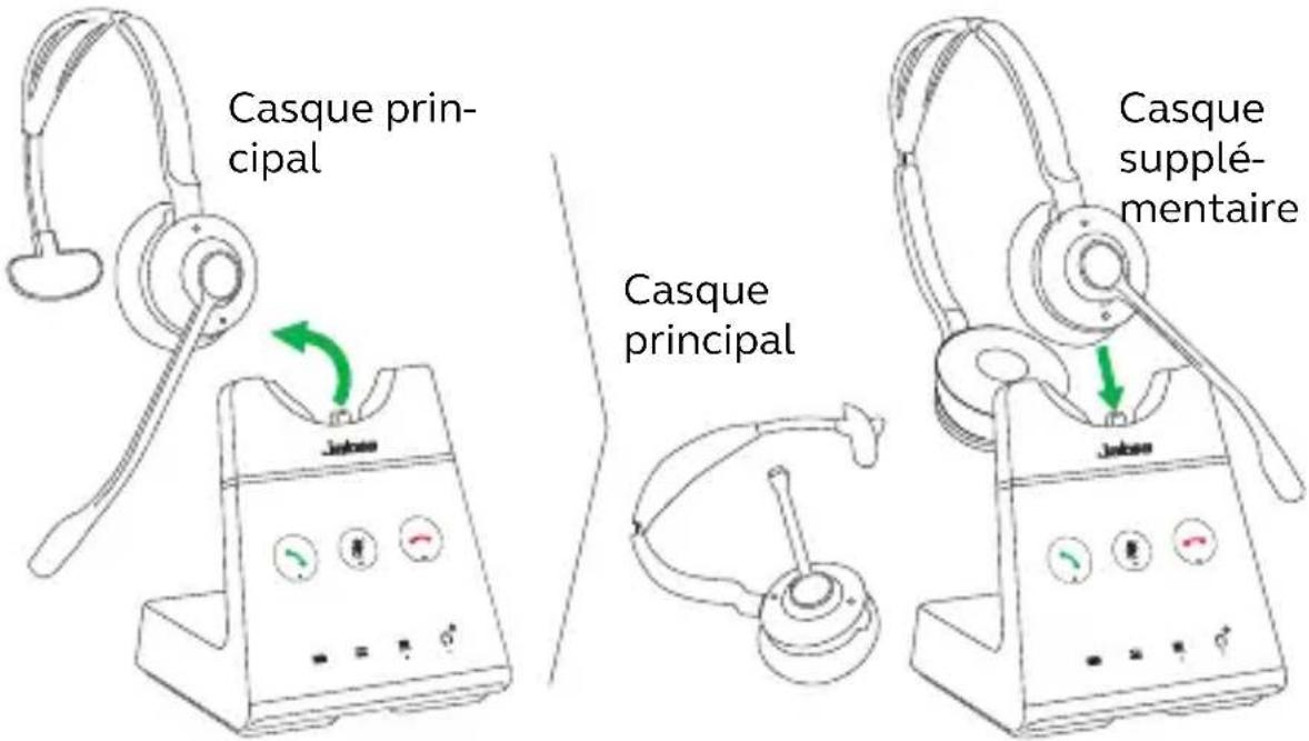 JABRA Engage 65 Convertible - Ajout de casque(s) à un appel conférence - 1