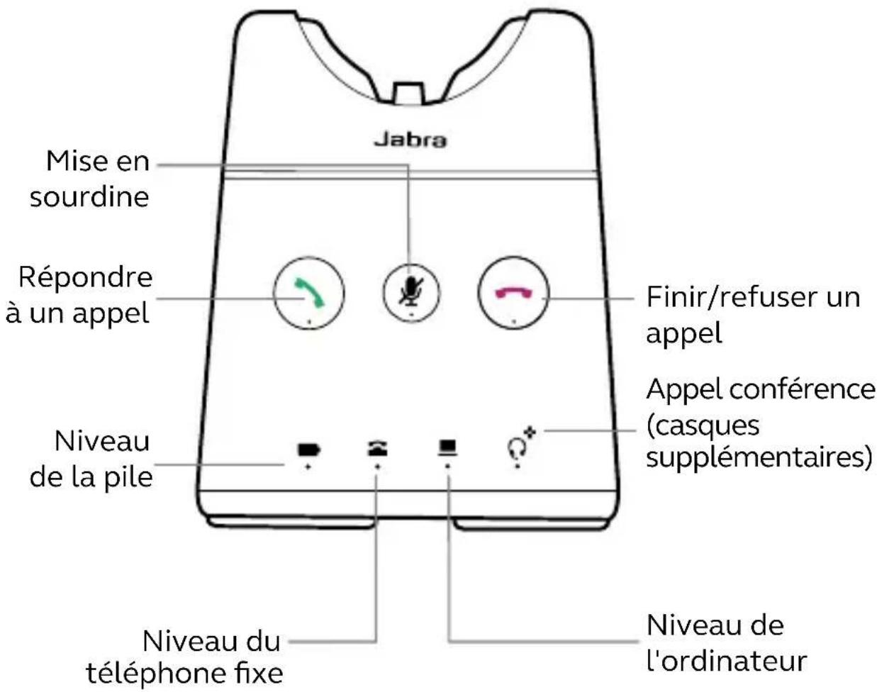 JABRA Engage 65 Convertible - Vue d'ensemble de la base - 1