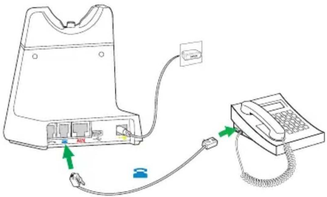 JABRA Engage 65 Convertible - Connexion au téléphone fixe avec un port de casque - 1