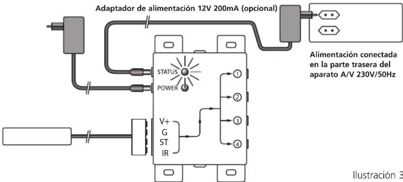 MARMITEK IR Control 8 - CONEXION STATUS (adaptador de alimentación no incluido) - 1