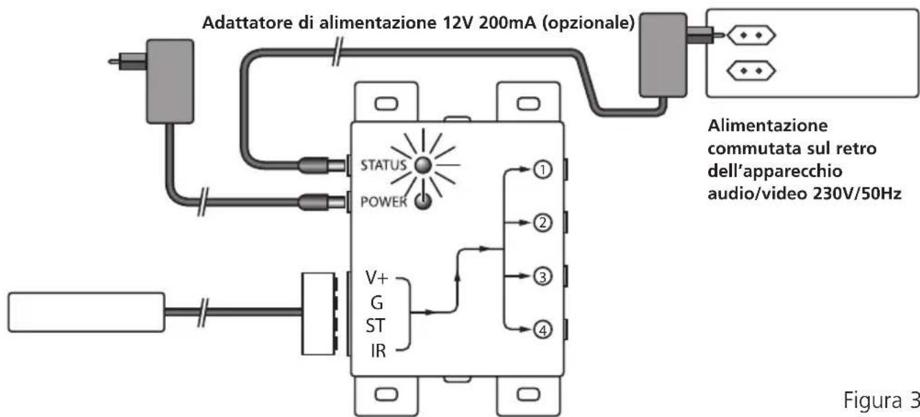 MARMITEK IR Control 8 - CONSIGLIO: - 1