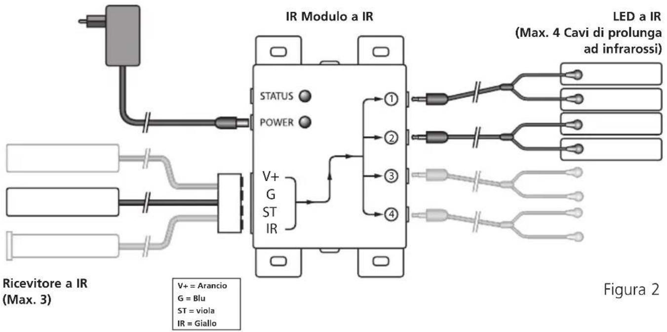 MARMITEK IR Control 8 - INSTALLAZIONE - 2