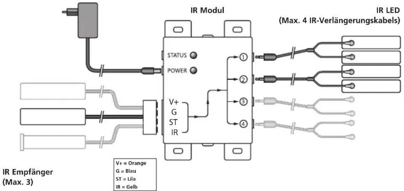 MARMITEK IR Control 8 - INSTALLATION - 2