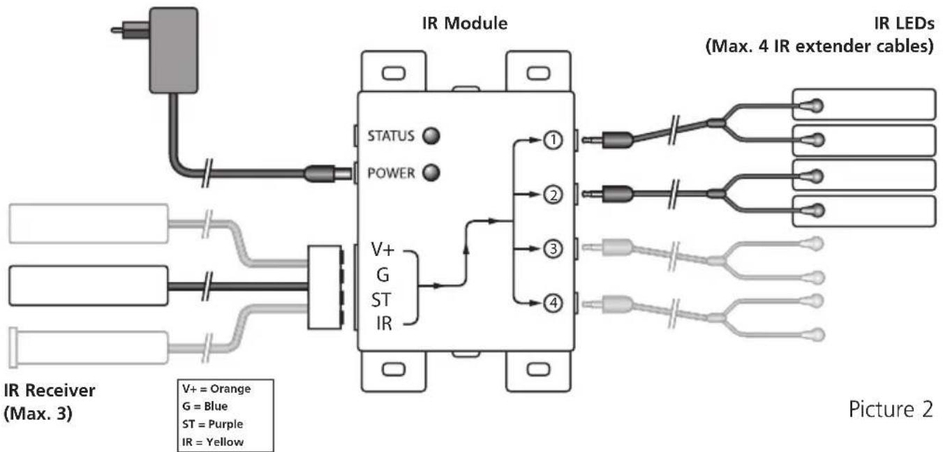 MARMITEK IR Control 8 - INSTALLATION - 2