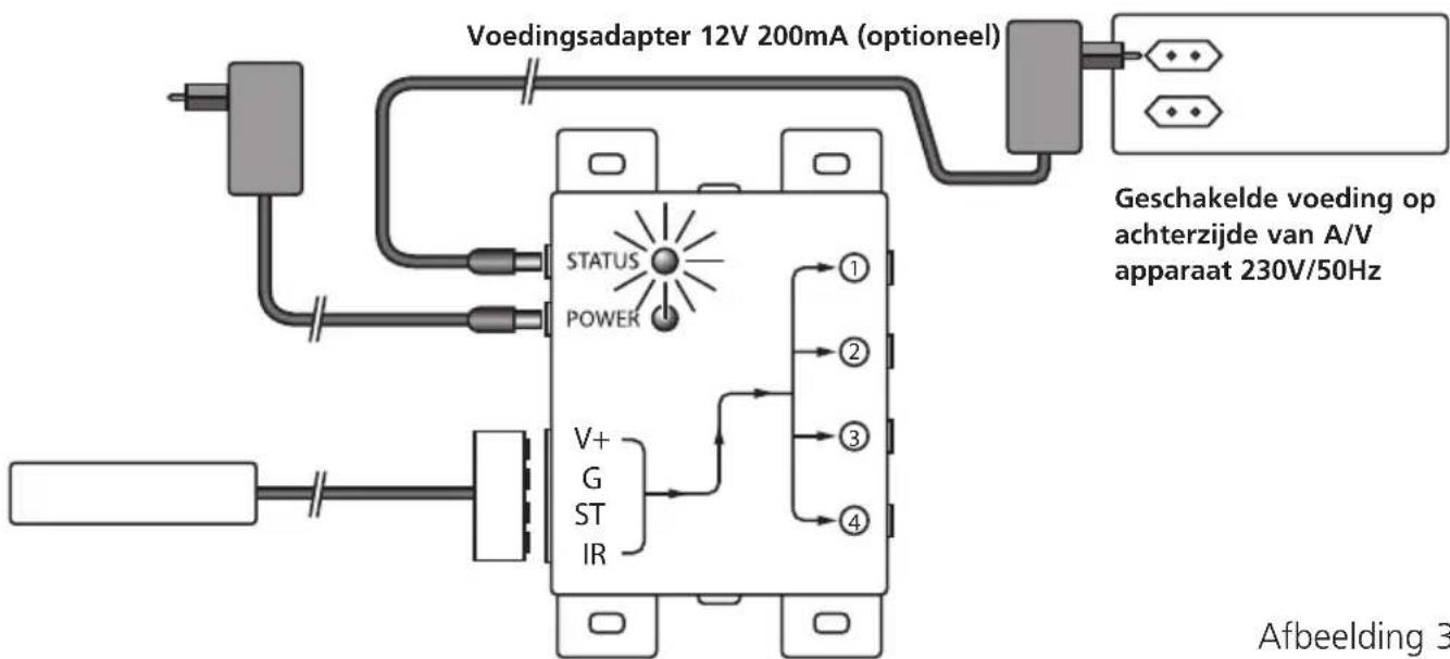 MARMITEK IR Control 8 - STATUS AANSLUITING (Voedingsadapter nicht meegeleverd) - 1