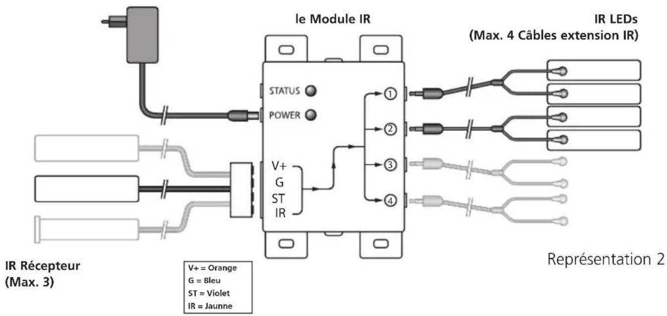MARMITEK IR Control 8 - (EMITTERS 1 JUSQU'A 4) TRANSMETTEURS 1 JUSQU'A 4 - 2