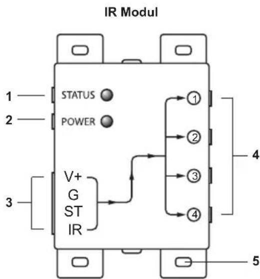 MARMITEK IR Control 8 - INSTALLATION - 1