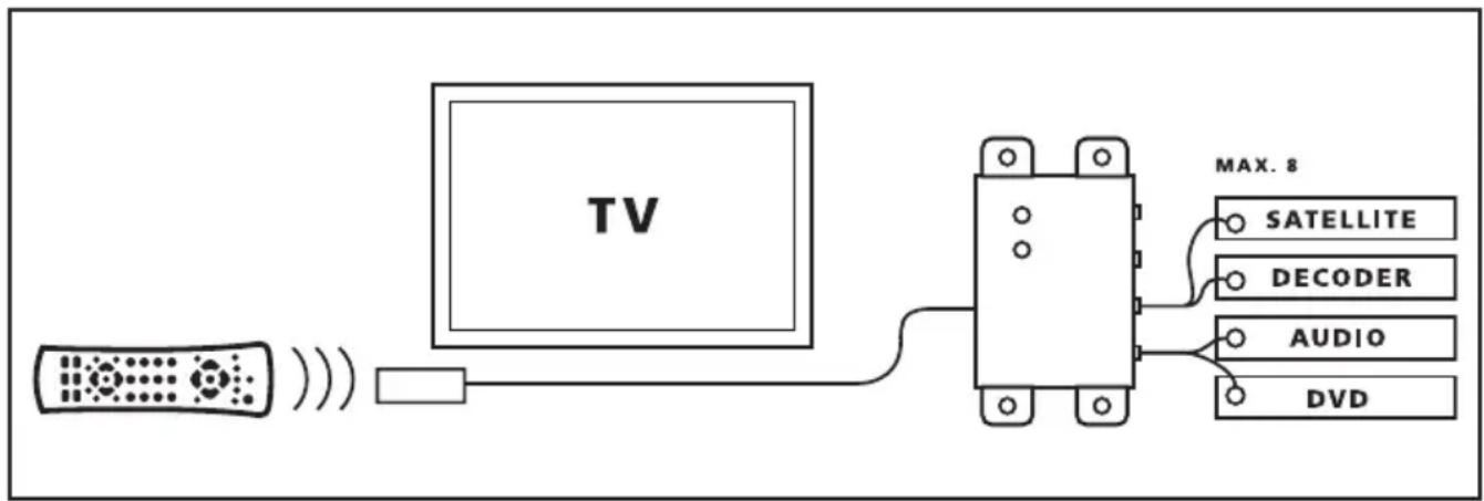 MARMITEK IR Control 8 - INTRODUCTIE - 1