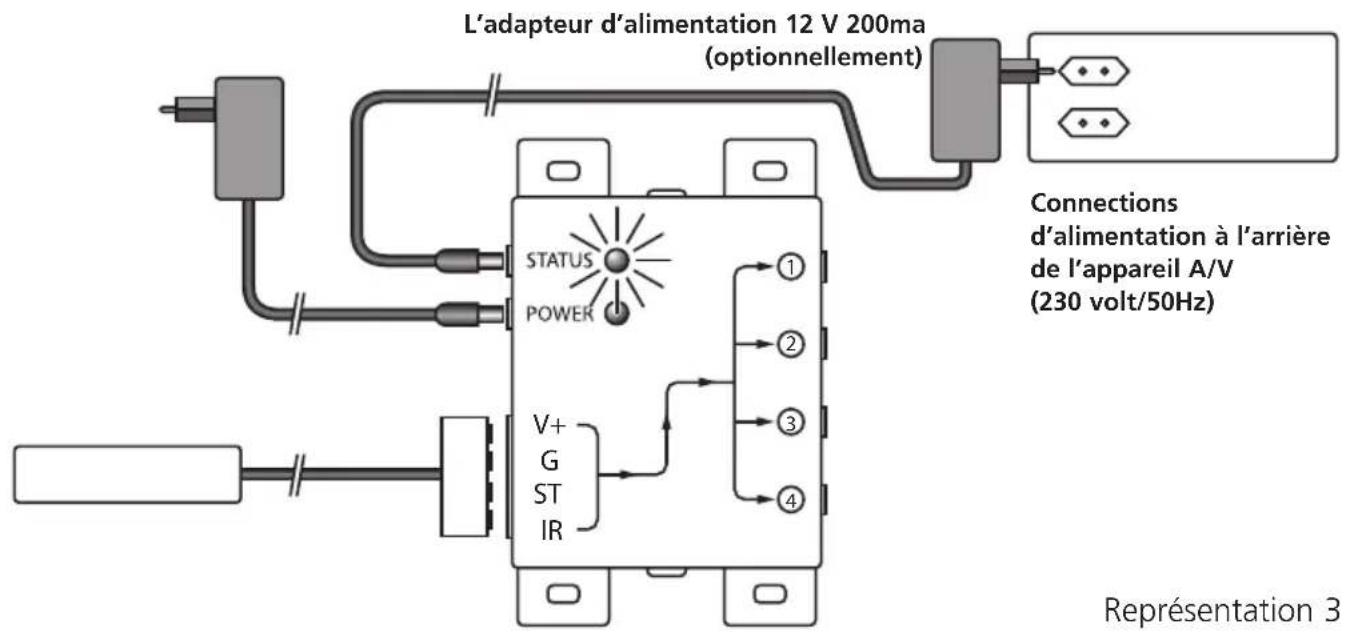 MARMITEK IR Control 8 - STATUT RACCORDEMENT (adapteur d'alimentation non fournie) - 1