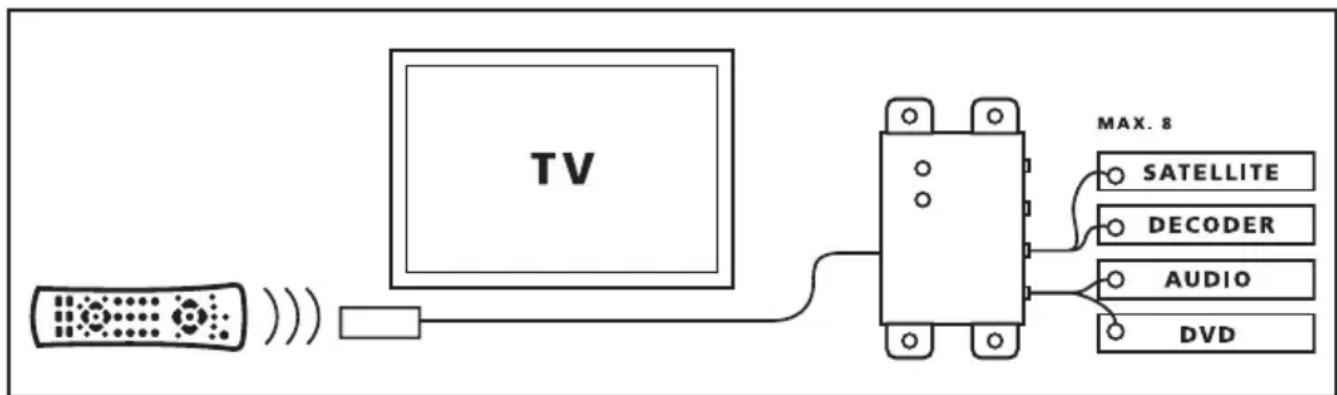 MARMITEK IR Control 8 - EINFUHRUNG - 1