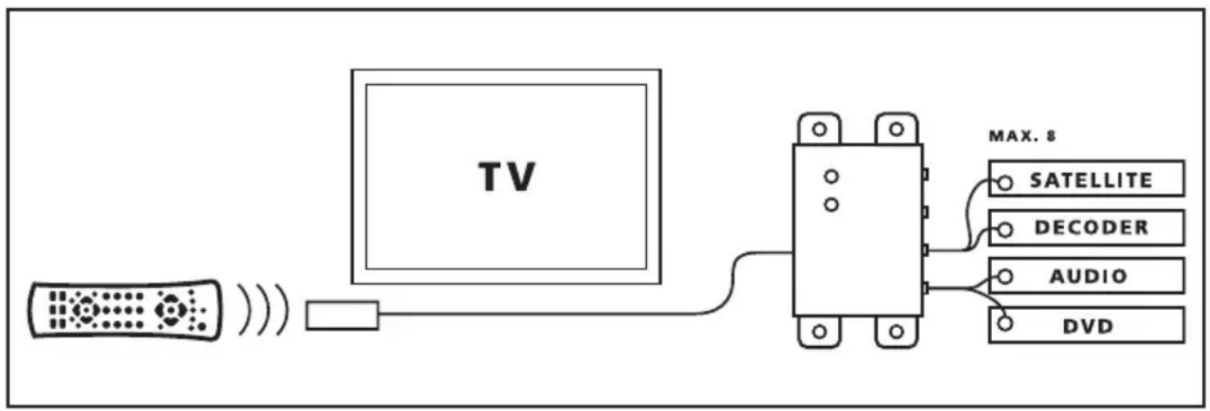 MARMITEK IR Control 8 - INTRODUZIONE - 1