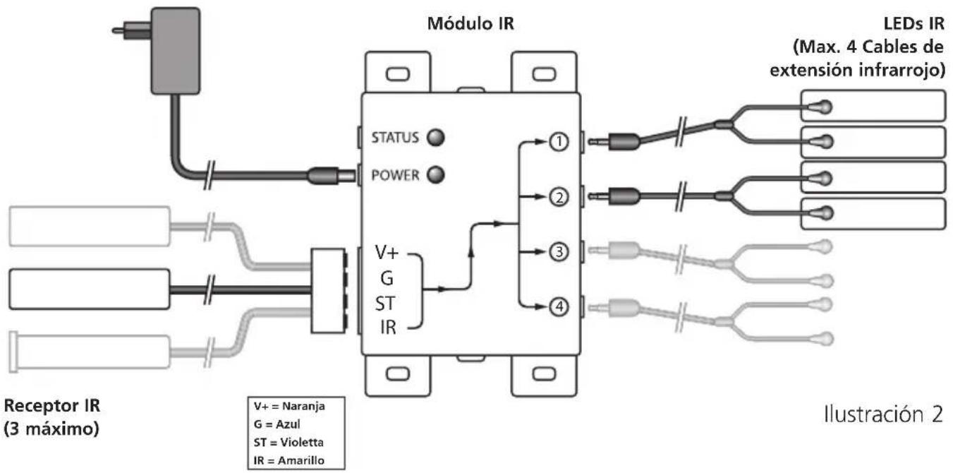 MARMITEK IR Control 8 - INSTALLACION - 2