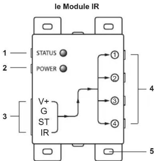 MARMITEK IR Control 8 - (EMITTERS 1 JUSQU'A 4) TRANSMETTEURS 1 JUSQU'A 4 - 1