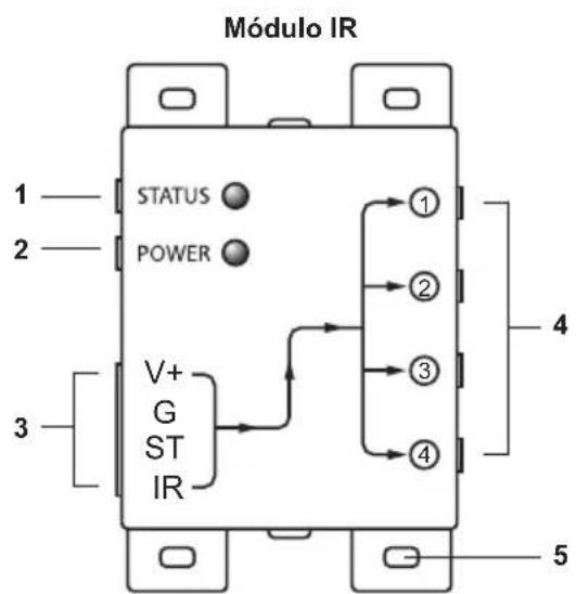 MARMITEK IR Control 8 - INSTALLACION - 1