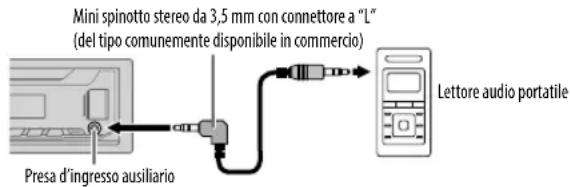 JVC KDX451DBT - Aquesta presa si poucollegare unlettore audio portatile - 1