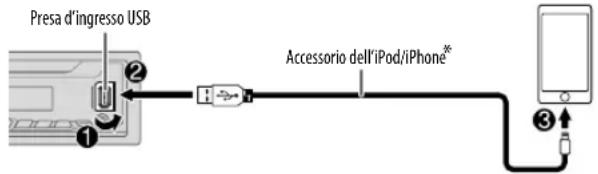 JVC KDX451DBT - Avviare l'ascolto - 1