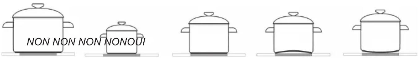 AMICA EHC 12713 E - Choix des récipients - 1