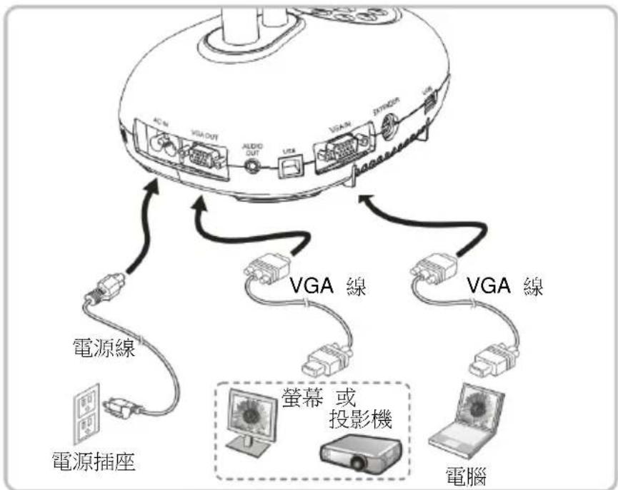 Lumens DC193 - 同時連接電腦及投影機或螢幕 - 1