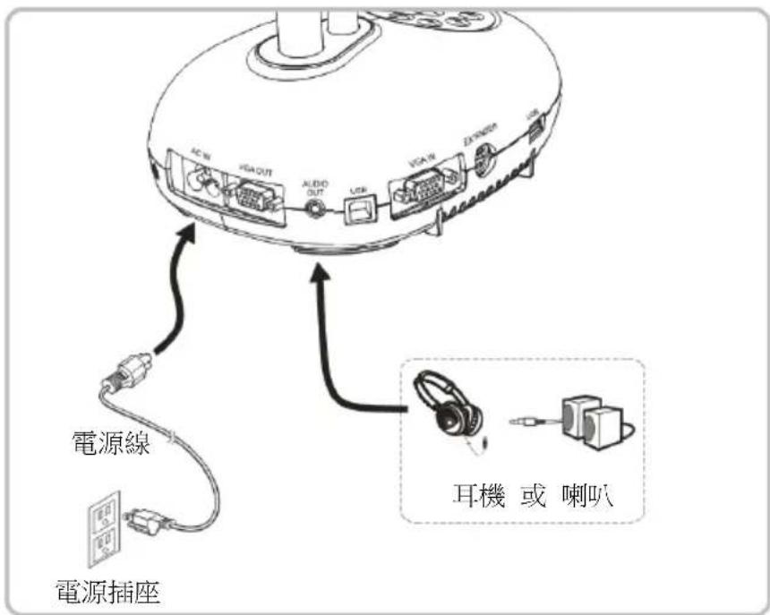 Lumens DC193 - 連接喇叭 - 1