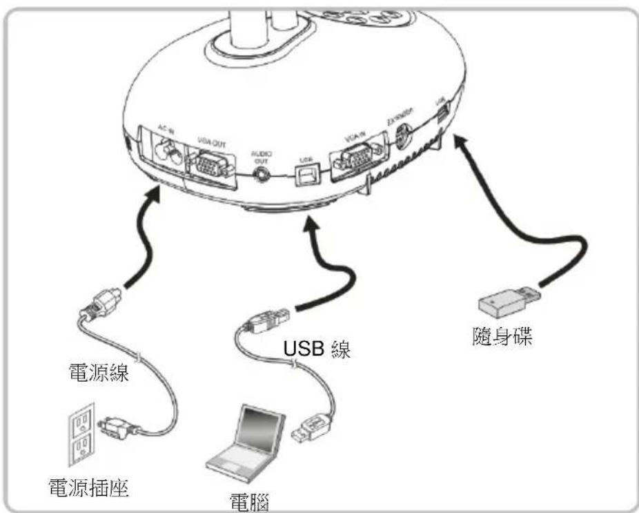 Lumens DC193 - 同時連接電腦及隨身碟 - 1