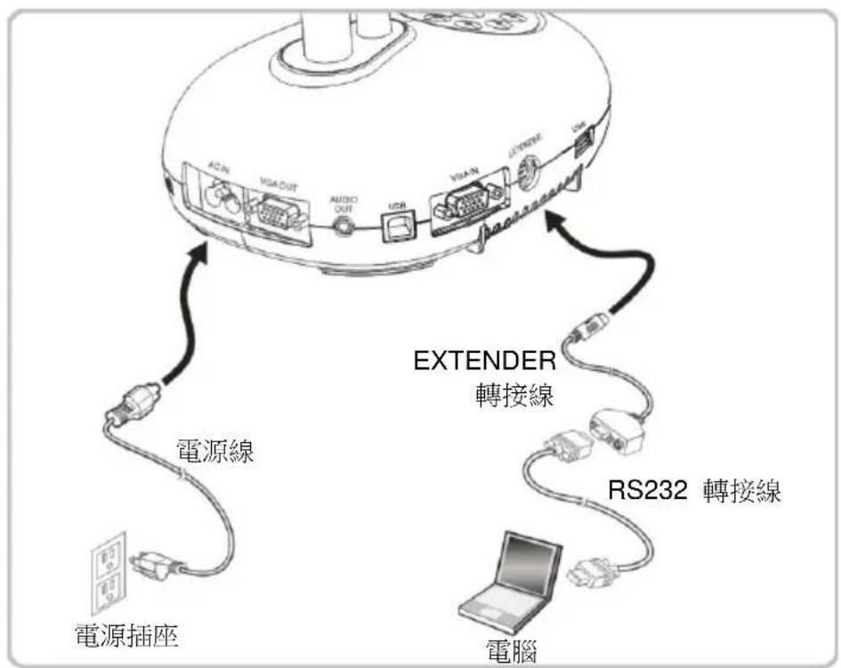 Lumens DC193 - 使用 RS232 連接電腦 - 1