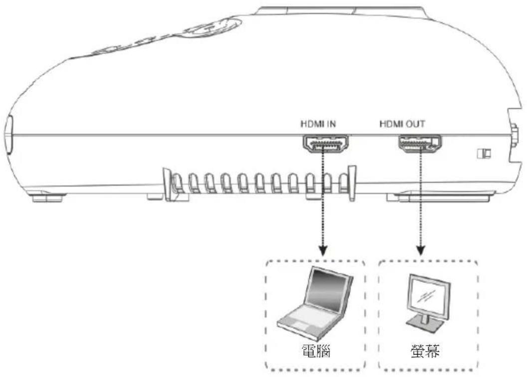 Lumens DC193 - 簡報者與文件相對位置 - 2