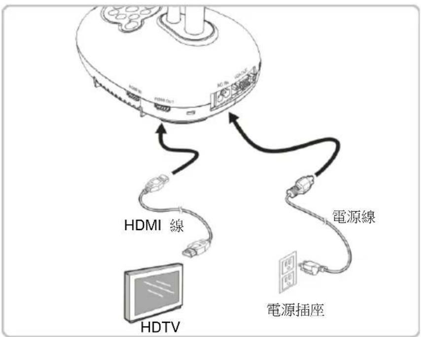 Lumens DC193 - 連接高畫質電視 - 1