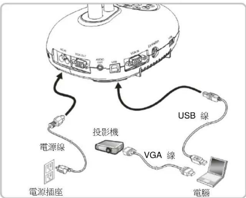 Lumens DC193 - 連接電腦及使用 Lumen™ 軟體 - 1