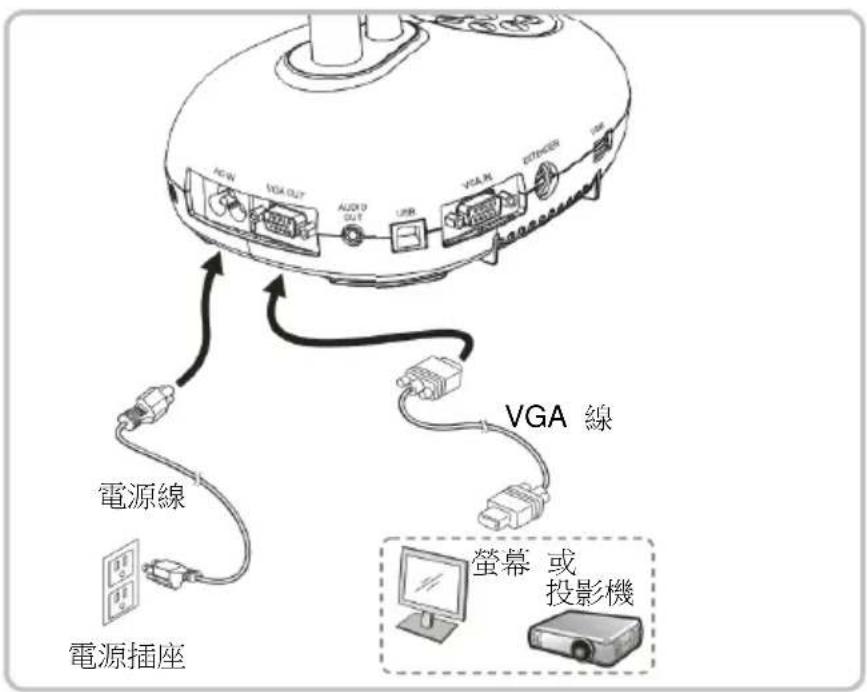 Lumens DC193 - 連接投影機或螢幕 - 1