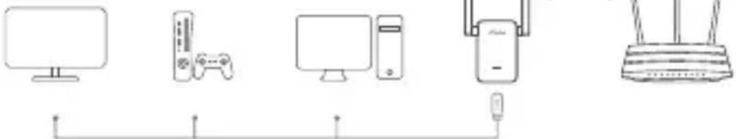 TP-LINK RE500 - Ethernetverbinding - 1