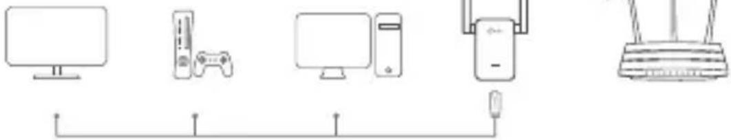 TP-LINK RE500 - Ethernet-forbindelse - 1