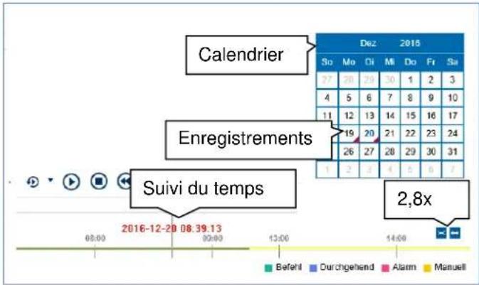 ABUS HDCC90021 - Utilisation barre de temps et calendrier - 1