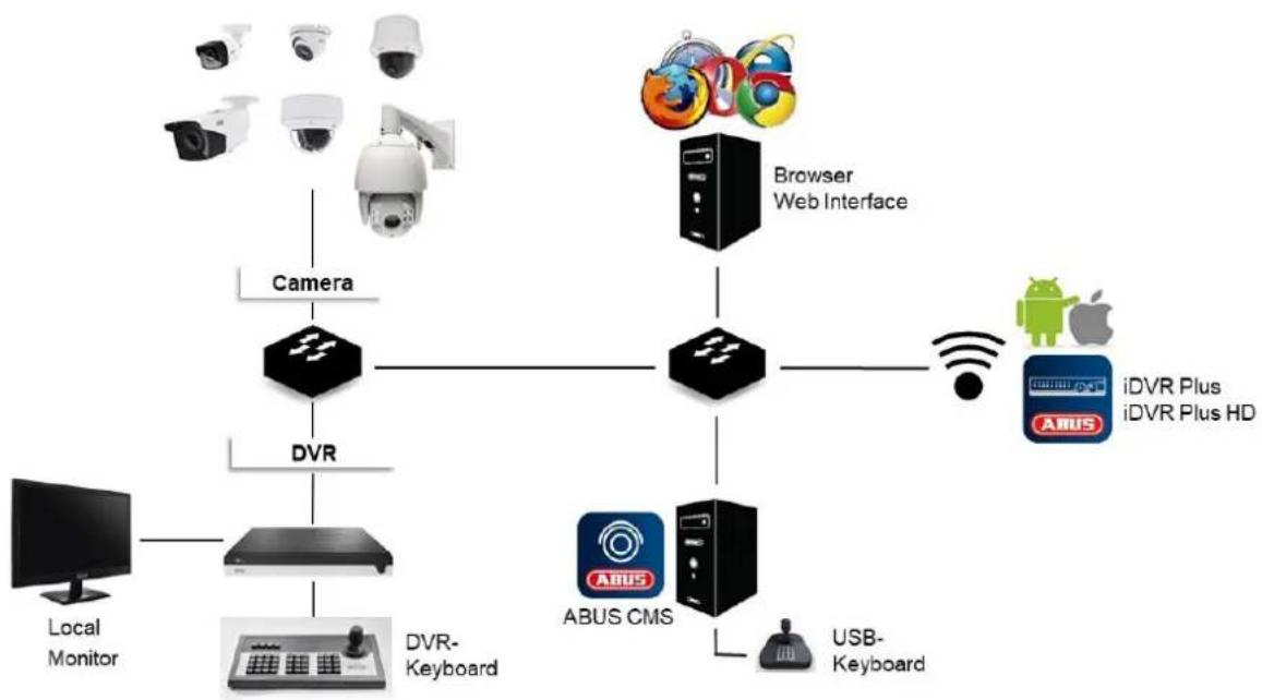 ABUS HDCC90021 - Compatibilité - 1