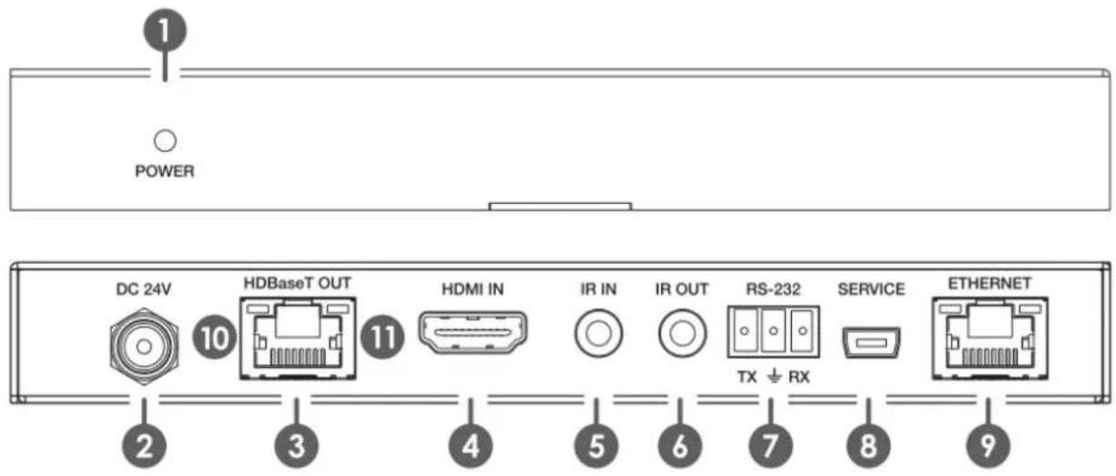 Lindy 38219 - Transmitter - Front & Back Panels - 1