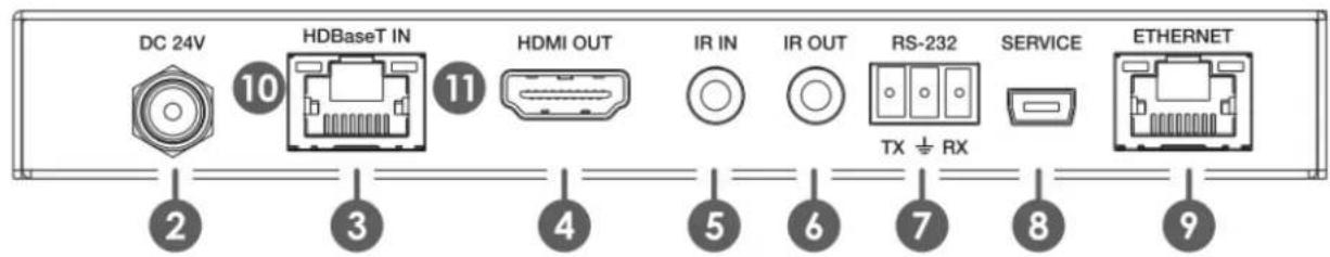 Lindy 38219 - Receiver - Front & Back Panels - 2