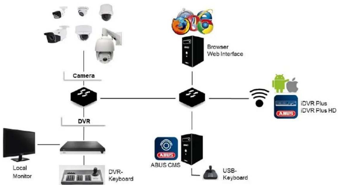 ABUS HDCC90011 - Compatibilité - 1
