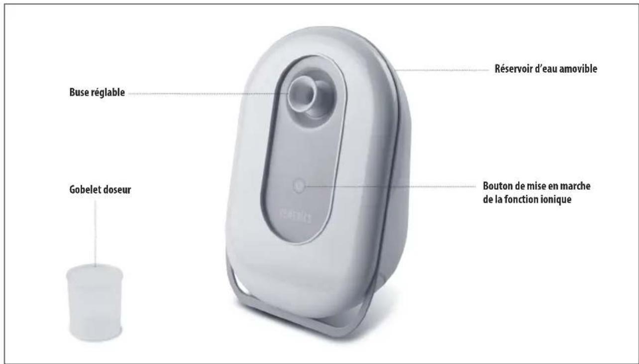HOMEDICS Fresh Face - FONCTION ET COMPOSANTS DU PRODUIT - 1