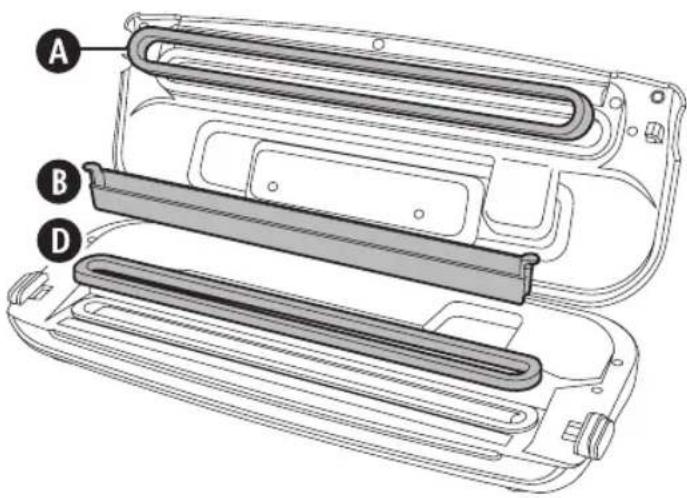 FOODSAVER FFS003X - Care and Cleaning - 1