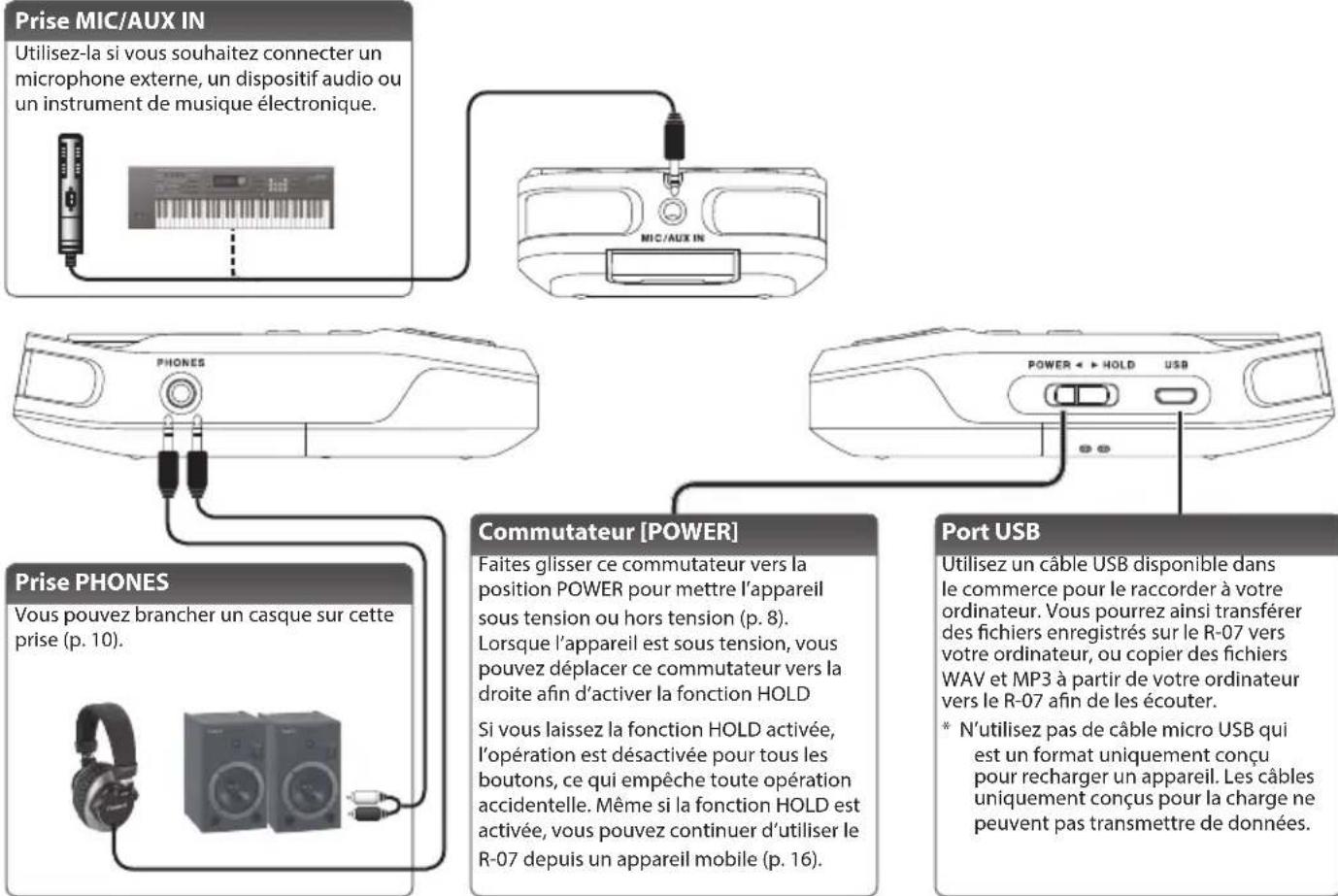 ROLAND R07 - Bouton [ - 1