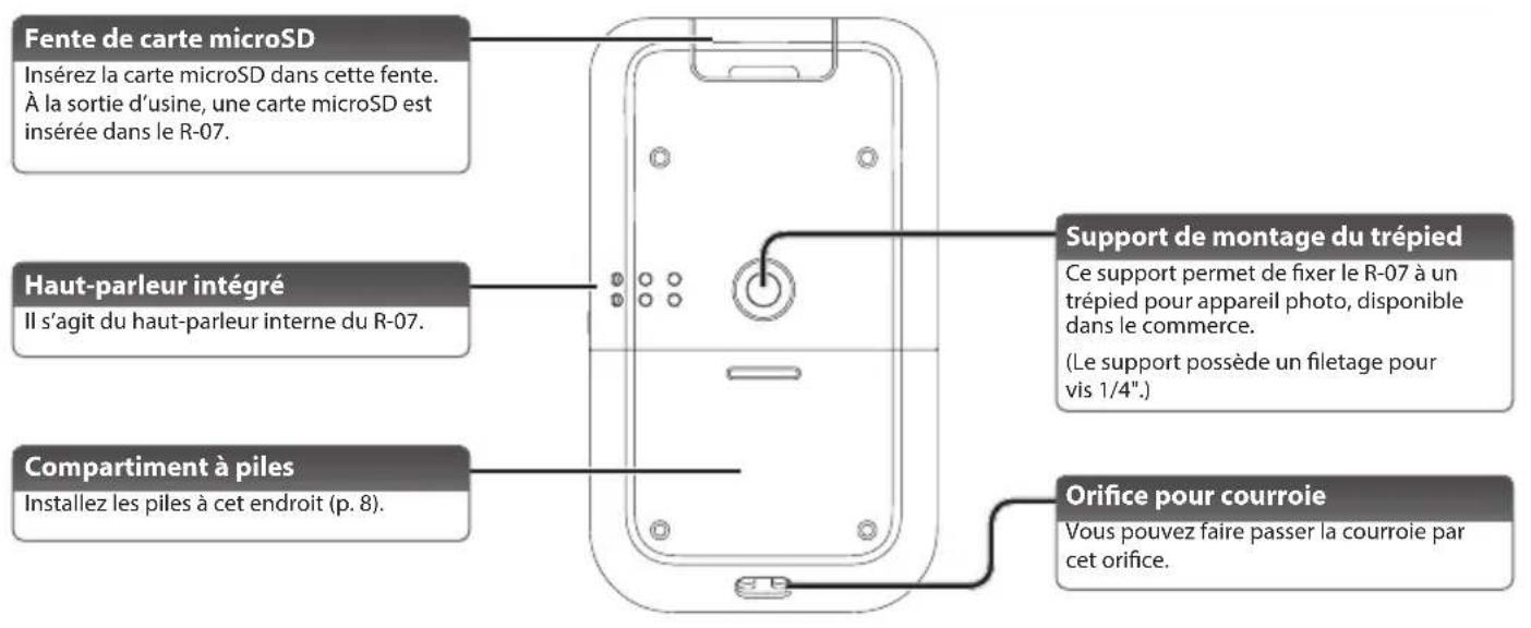 ROLAND R07 - Bouton [ - 2